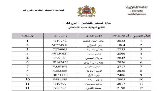 النتائج النهائية لمباراة الملحقين القضائيين الفوج 44