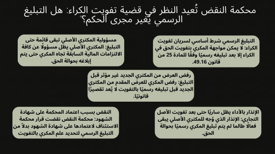 نقض قرار استئنافي, تفويت الحق في الكراء, قانون 49.16، التبليغ الرسمي, المسؤولية القانونية للمكتري, حوالة الحق, فسخ عقد الكراء, محكمة النقض, القانون التجاري المغربي, الإشعار بالتفويت, الالتزامات السابقة, حق الأفضلية, دعوى الإفراغ, إنذار بالأداء, بيع الأصل التجاري, المكتري الأصلي, المكتري الجديد, شروط التفويت, التماطل في أداء الكراء, الفصل 195 من قانون الالتزامات والعقود, الفصل 25 من قانون 49.16, محكمة الاستئناف التجارية, إنذار بالإفراغ, واجبات الكراء, 