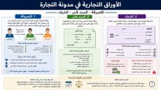 فيديو:شرح الأوراق التجارية في القانون المغربي: الكمبيالة والسند لأمر والشيك